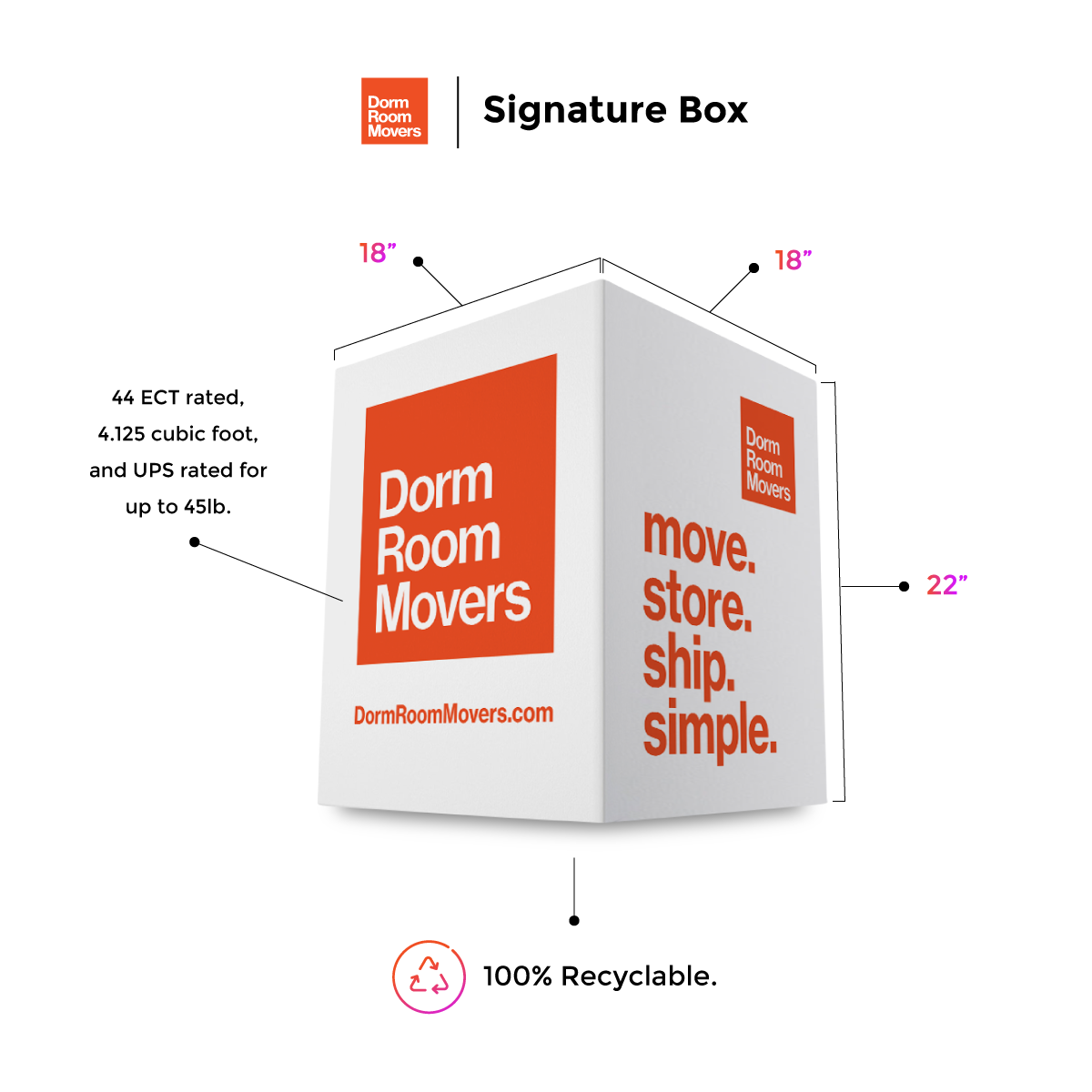 signaturebox.anatomy.png
